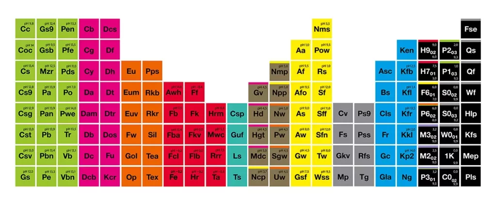 Beispiel präsentation chemie.